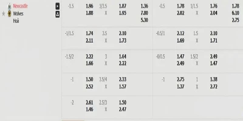 Bảng tỷ lệ kèo