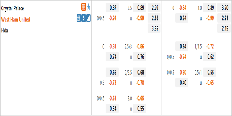 Tỷ lệ kèo trận West Ham vs Crystal Palace ngày 18/1